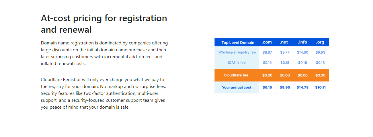 cloudflare registration pricing